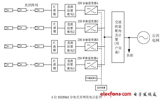 九游官网入口：单相光伏并网发电系统功率解耦电路及其控制方法 title=