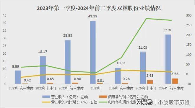 九游官网入口：来了业绩预增500%人形机器人小而美突出重围！(图3)