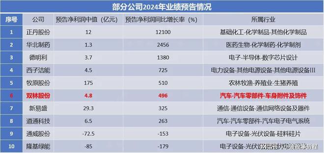 九游官网入口：来了业绩预增500%人形机器人小而美突出重围！ title=