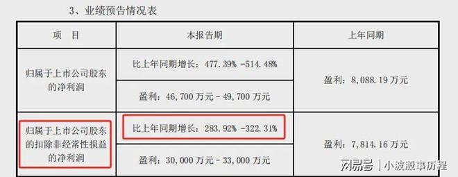 九游官网入口：来了业绩预增500%人形机器人小而美突出重围！(图2)