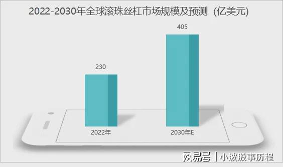 九游官网入口：来了业绩预增500%人形机器人小而美突出重围！(图6)