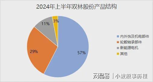 九游官网入口：来了业绩预增500%人形机器人小而美突出重围！(图4)