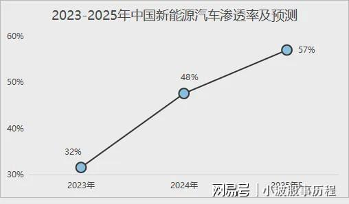 九游官网入口：来了业绩预增500%人形机器人小而美突出重围！(图5)