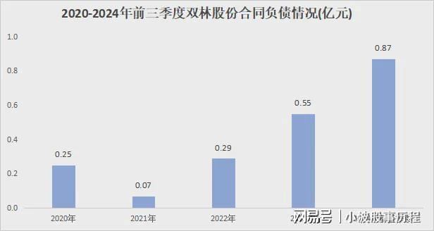 九游官网入口：来了业绩预增500%人形机器人小而美突出重围！(图7)