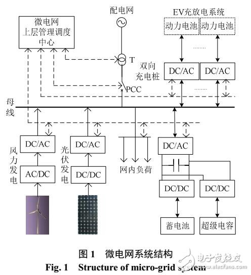 2025-2030年中国可再生能源行业投资规划及前景预测报告 title=