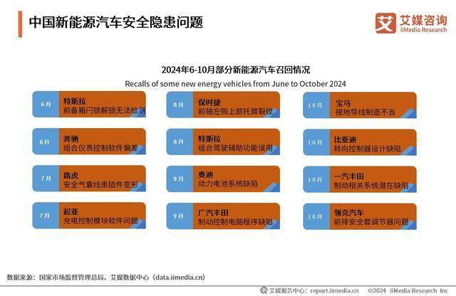 2024年中国新能源汽车行业分析：续航里程仍是消费者选购关切 title=