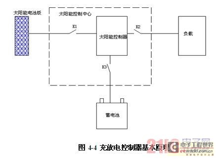 九游体育：豪景分享：银川光伏电站周界电子围栏报警系统案例分析