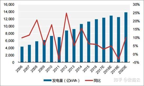 目前中国汽车保有量是多少有多少中国人拥有了汽车