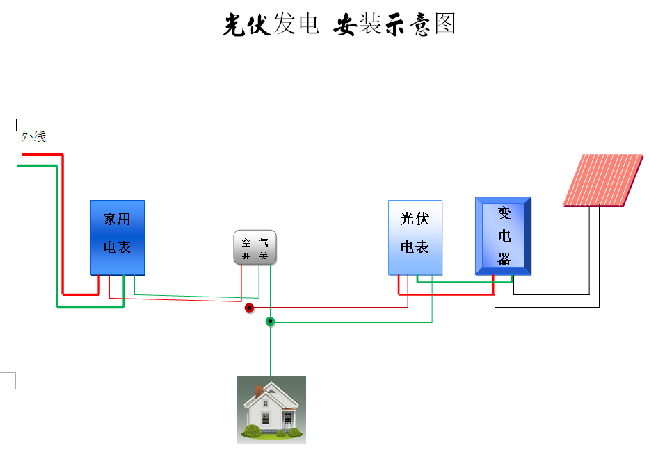 光伏电能消纳方式与能力分析