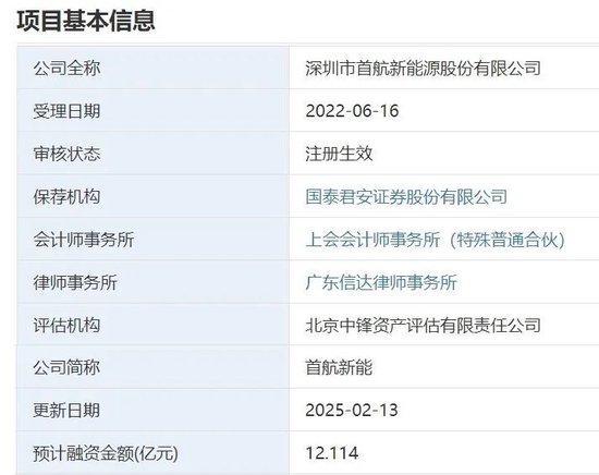 19天！首航新能IPO通过注册主营光伏逆变器(图2)