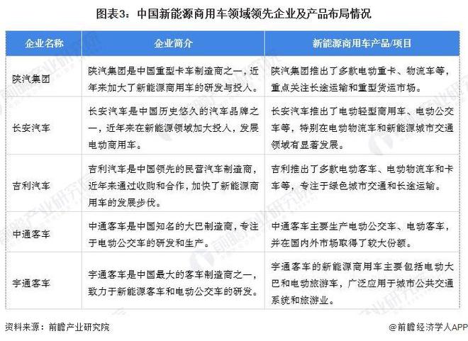 【新能源商用车】行业市场规模：2024年中国新能源商用车行业市场销售规模将达到86万辆 轻客车占比46%(图3)