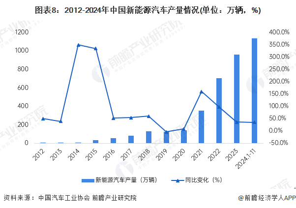 预见2025：《2025年中国新能源汽车行业全景图谱》（附市场现状、竞争格局和发展趋势等）(图5)