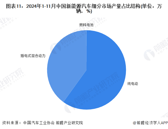 预见2025：《2025年中国新能源汽车行业全景图谱》（附市场现状、竞争格局和发展趋势等）(图8)