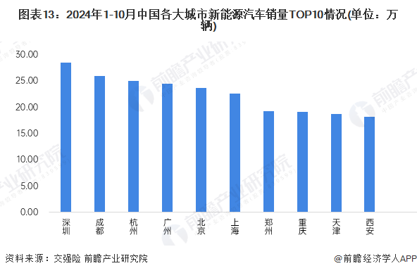 预见2025：《2025年中国新能源汽车行业全景图谱》（附市场现状、竞争格局和发展趋势等）(图10)