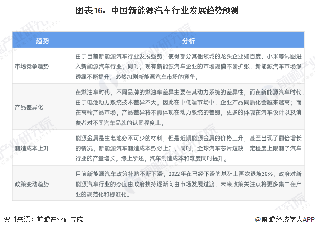 预见2025：《2025年中国新能源汽车行业全景图谱》（附市场现状、竞争格局和发展趋势等）(图13)