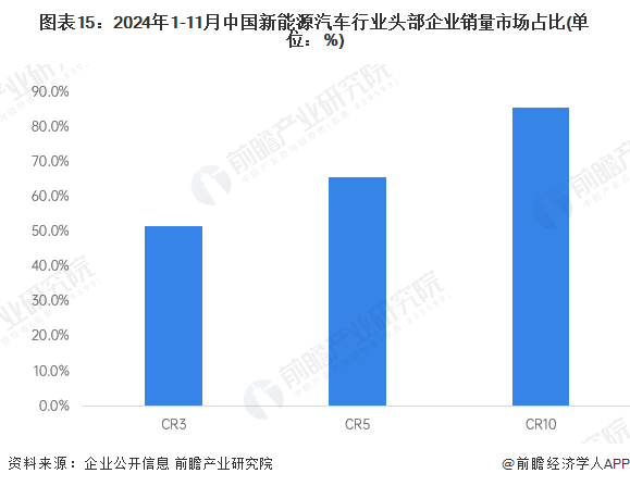 预见2025：《2025年中国新能源汽车行业全景图谱》（附市场现状、竞争格局和发展趋势等）(图12)