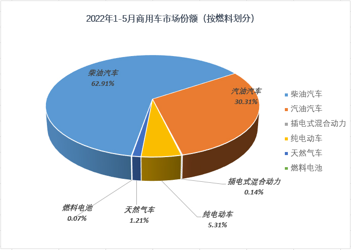 新能源汽车有哪几种？新能源汽车分类介绍