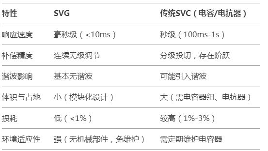 九游官网入口：什么是光伏SVG装置为什么要使用SVG无功补偿柜(图4)