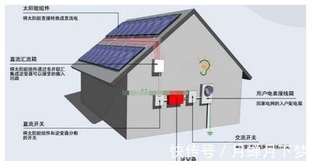 九游体育：电力能源的产生