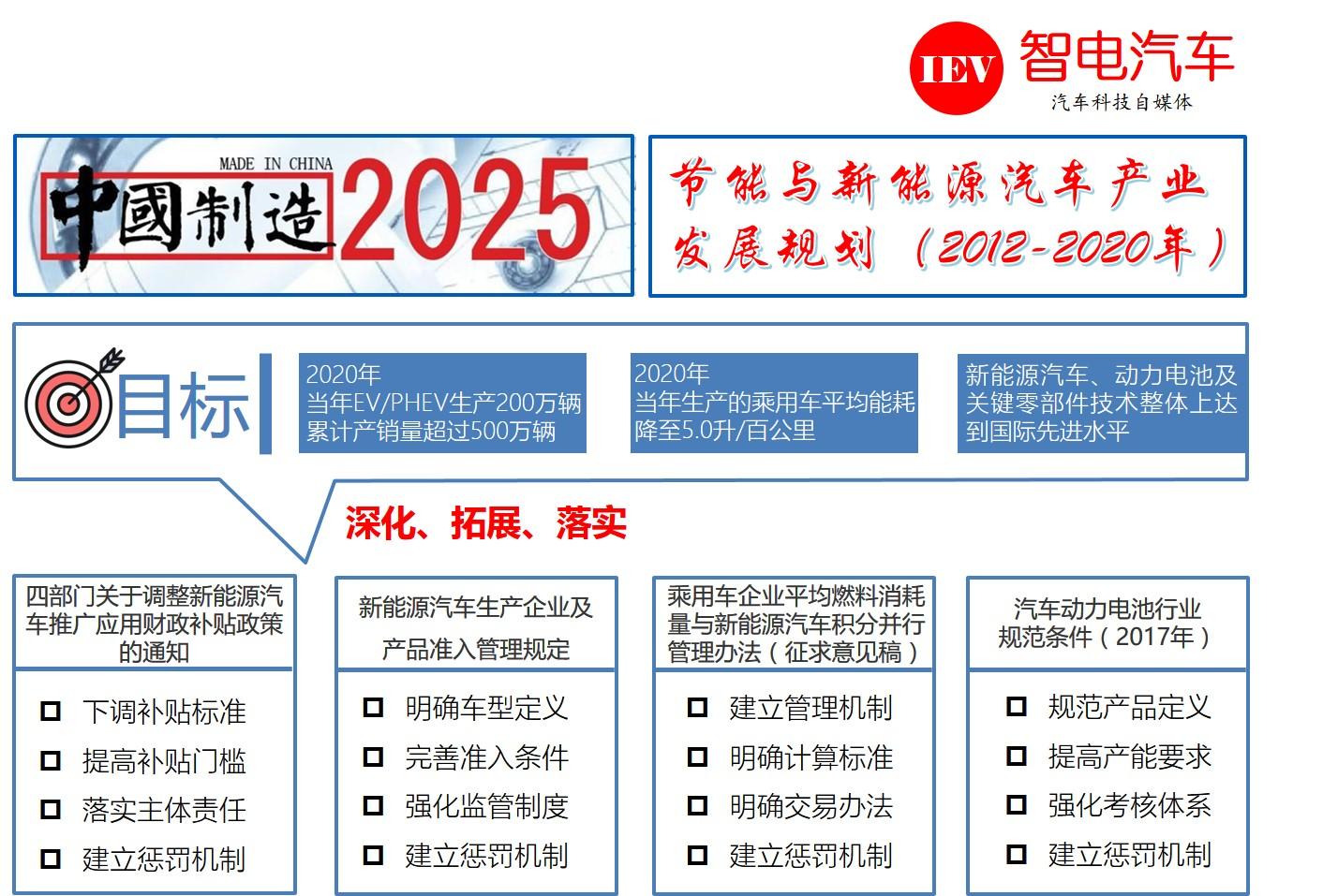 九游官网入口：首席推荐：产业研究报告——2025年中国新能源产业展望与新趋势