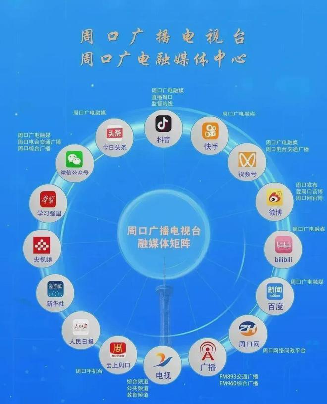 九游app：新质生产力在周口丨重点项目建设“燃动”高质量发展“强引擎”(图23)