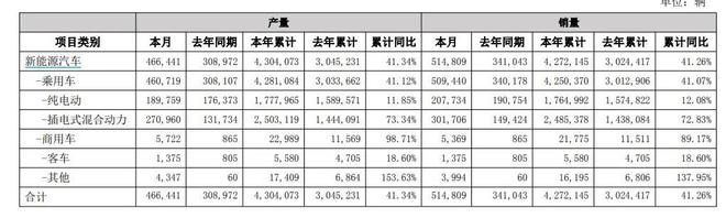 2024中国科技企业排名前五：腾讯垫底比亚迪第二第一当之无愧(图4)