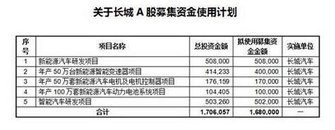 华峰铝业巨变：年产45万吨高端铝板项目将引领新能源汽车行业革新！