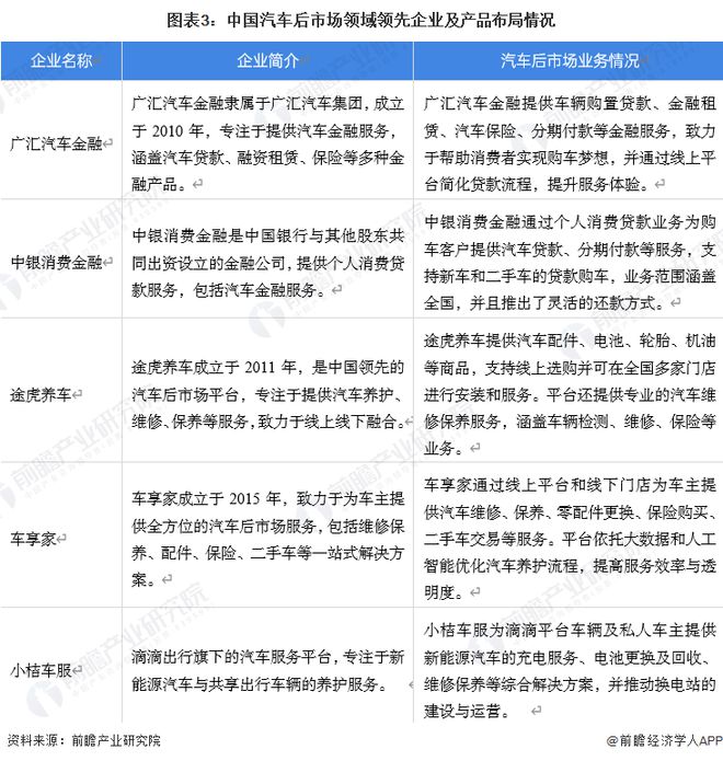 【汽车后市场】行业市场规模：2024年中国汽车后行业规模将达到64万亿元 传统占比超85%(图3)