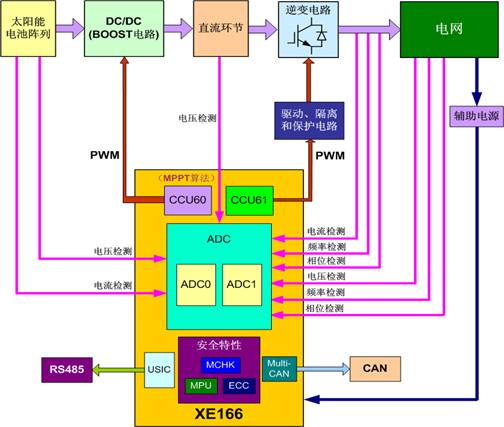 光伏储能一体化充电站设计方案pdf