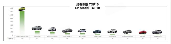 比亚迪纯电及插混车型登顶巴西、墨西哥等多国新能源车销量榜首(图1)