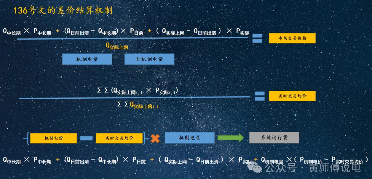 新能源136号文(3)：场内场外的集中竞价(图1)