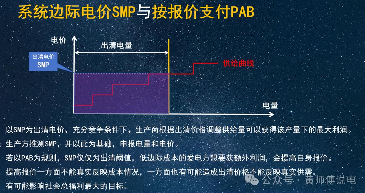 新能源136号文(3)：场内场外的集中竞价(图3)