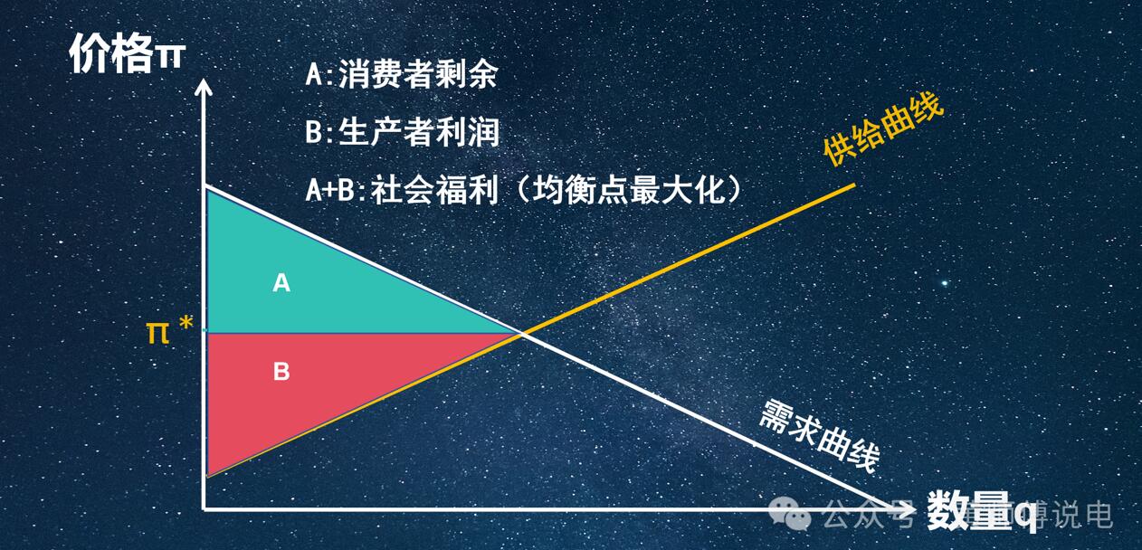 新能源136号文(3)：场内场外的集中竞价(图2)