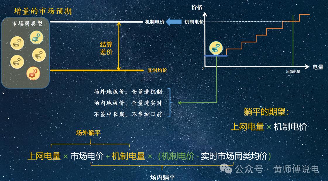 新能源136号文(3)：场内场外的集中竞价(图5)