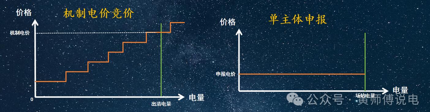 新能源136号文(3)：场内场外的集中竞价(图4)