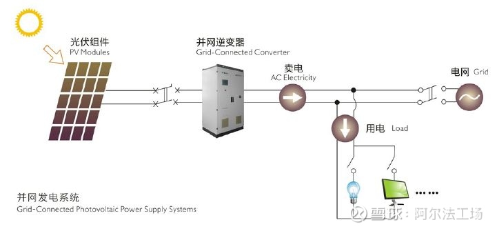 九游app：上海能源科技申请浮式光伏平台专利助力光伏发电效率提升