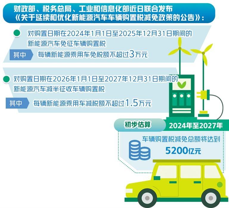 2025年新能源汽车动力总成行业发展趋势预测：智能化、网联化、高集成度