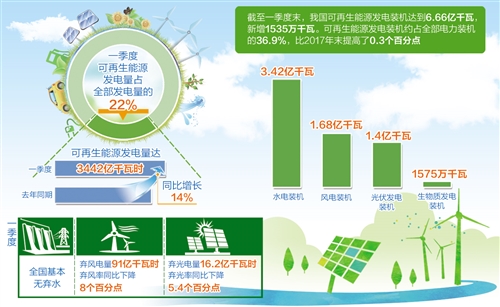 虽未进入美国市场中国车企去年依然拿下全球超7成电动汽车份额